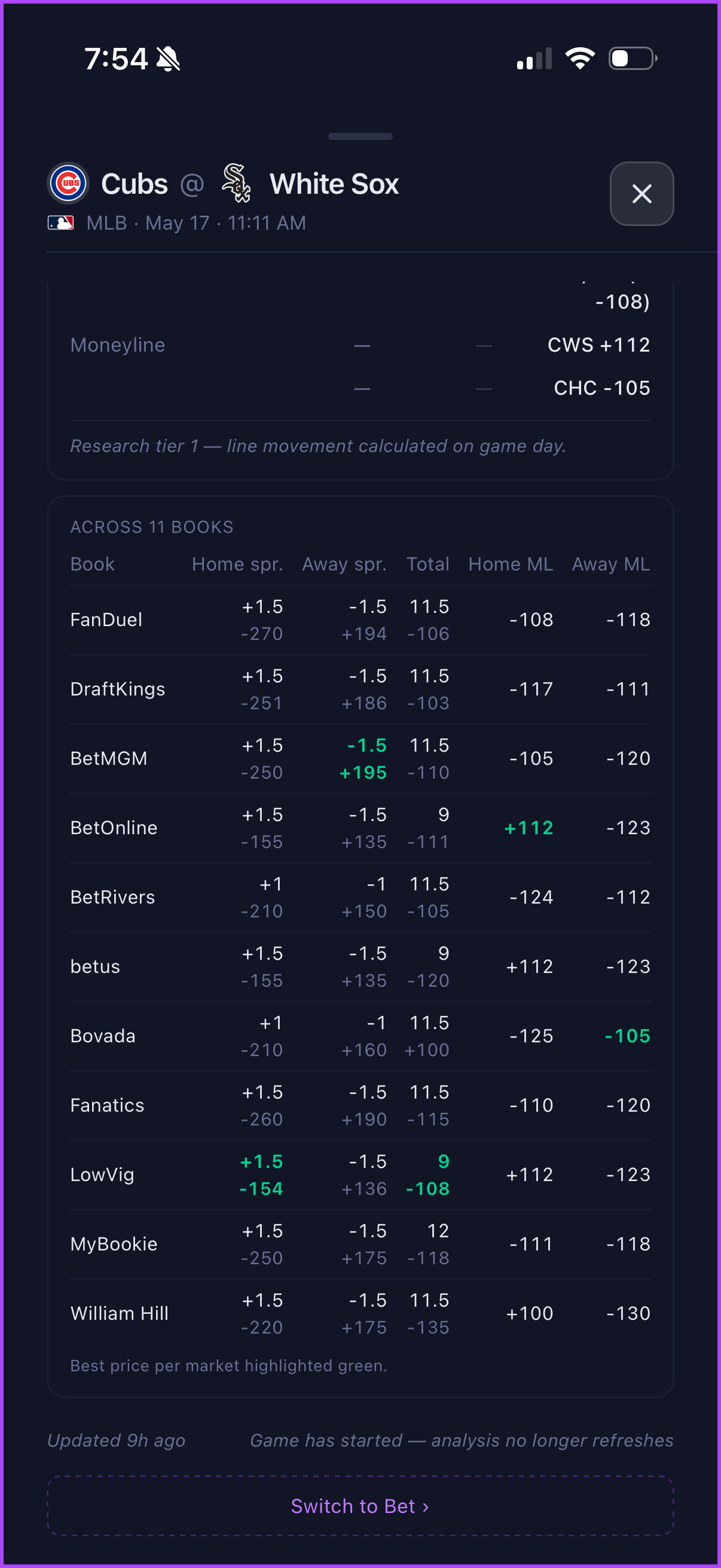 Odds comparison across 11 sportsbooks with best price highlighted per market